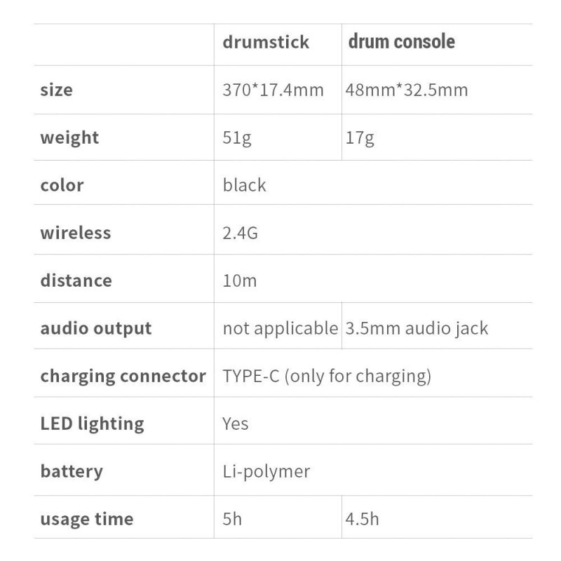 Drums & Percussion |   1 Set Somatosensory Virtual Drum Kit Air Drumsticks Musical Instrument for Home Studio Outdoor Camping Drums & Percussion Drums & Percussion