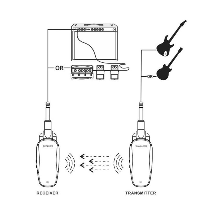 Musical Effects |   M3 Professional Wireless Guitar Bass Transmitter Receiver System Black Musical Effects Black