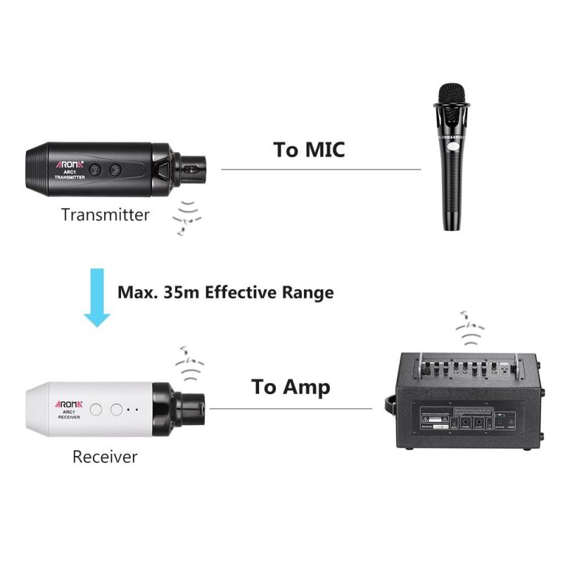 Pro Audio Equipment |   ARC1 Microphone Wireless Transmission System(Transmisster & Receiver) Black & White Musical Instruments Black & White