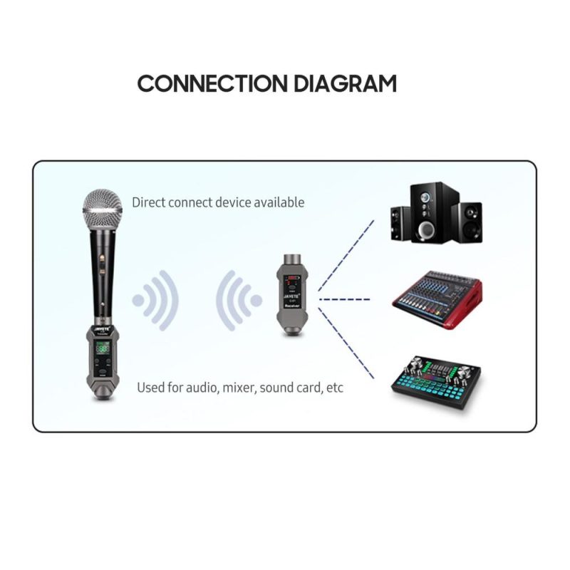 Pro Audio Equipment |   C-01 UHF Professional Wired to Wireless Microphone Converter Micphone Transmitter & Receiver Black Musical Instruments Black