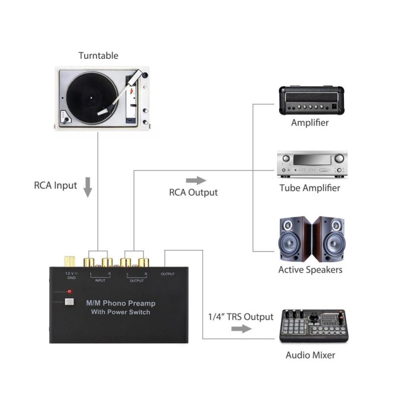 Pro Audio Equipment |   M/M Phono Preamp with Power Switch Ultra-compact Phono Preamplifier Turntable Preamp with RCA 1/4-inch TRS Interface Musical Instruments Pro Audio Equipment