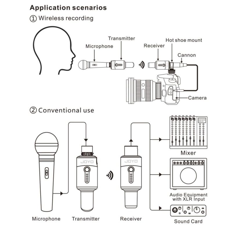 Pro Audio Equipment |   MW-1 5.8GHz Rechargeable Wireless Microphone System Wireless Microphone Transmitter & Receiver Black Musical Instruments Black