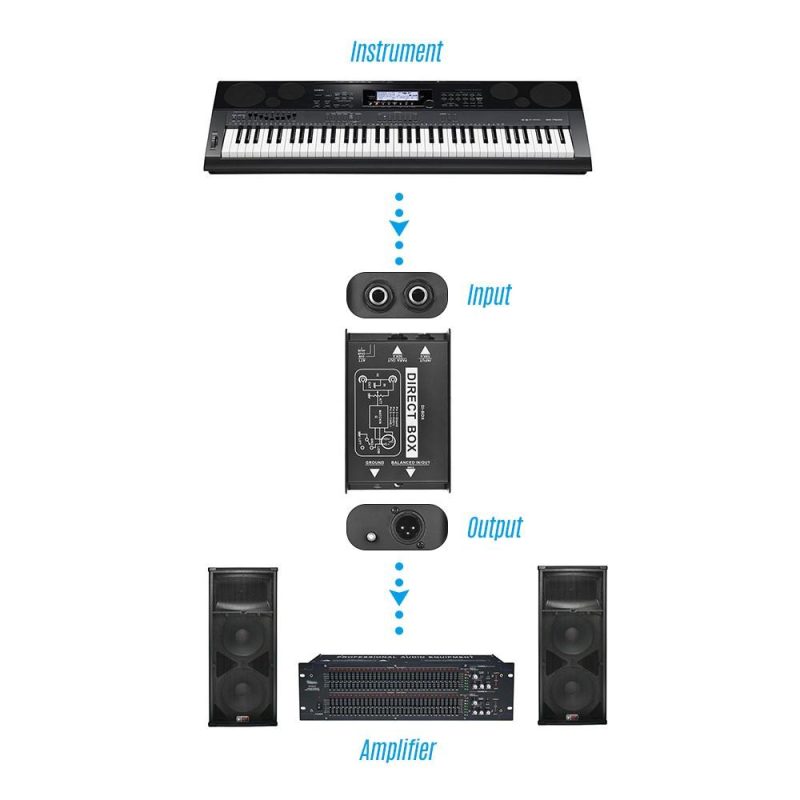 Pro Audio Equipment |   Professional Single Channel Passive DI-Box Direct Injection Audio Box Balanced & Unbalance Signal Converter with XLR TRS Interfaces Black Musical Instruments Black